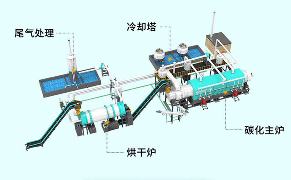 北工機械連續(xù)炭化爐