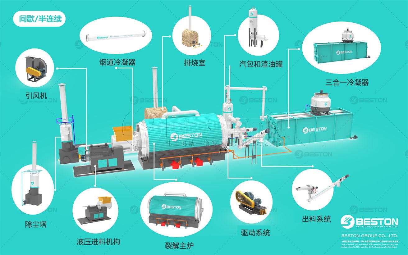 間歇式油泥煉油設(shè)備部件導視圖